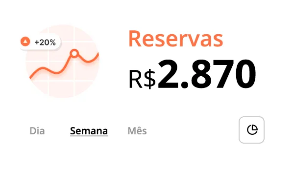 Relatório de Reservas Anfitrião de Hospedagem